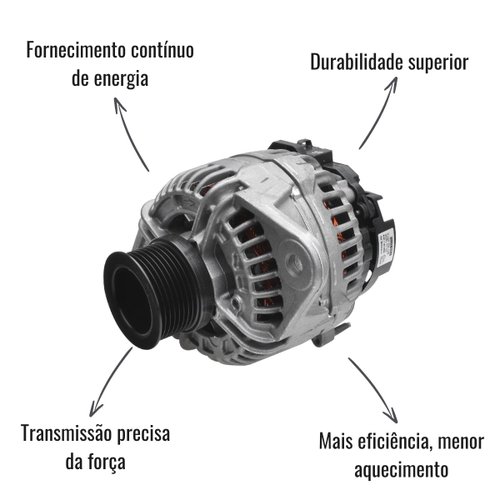 Alternador SEG Sistema Bosch 28V 80A com Polia 8PK FH12 FM12