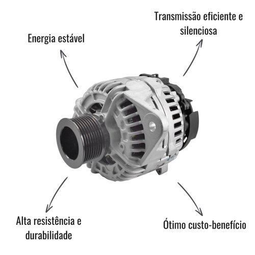 Alternador ZM Sistema Bosch 24V 80A com Polia 8PK Volvo FH12