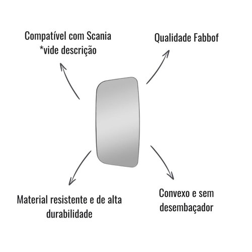 Base Vidro Espelho Retrov Fabbof LD/LE S/Desemb Scania S4