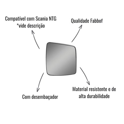 Base Vidro Espelho Retrovisor Fabbof LD C/Desemb Scania NTG