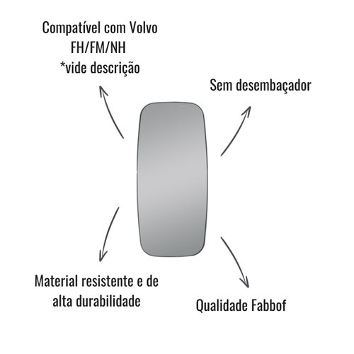 Base Vidro Espelho Retrovisor Fabbof LD/LE S/Desemb FH/FM/NH