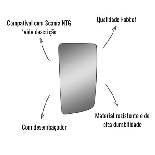 Base Vidro Espelho Retrovisor Fabbof LE C/Desemb Scania NTG