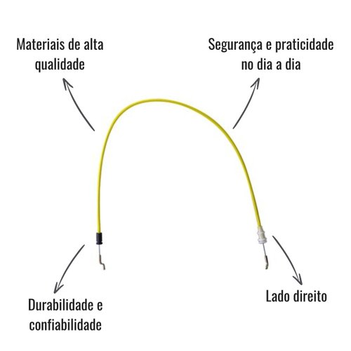 Cabo de Abertura de Porta Virtual Plásticos Direito para Atego Axor