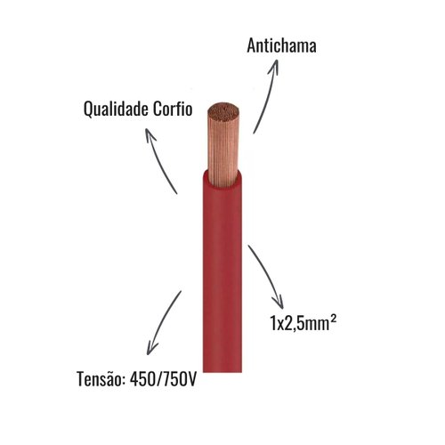 Cabo Flexível Corfio 450/750V 1x2,5mm² Vermelho 100 Metros