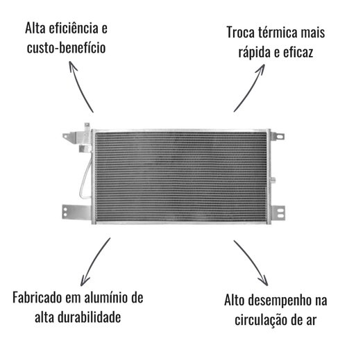 Condensador Ar Condicionado Scania Série 5 P/G/R 2008-2011