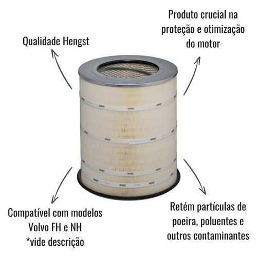 Elemento Filtrante para Filtro de Ar Hengst E420L para Volvo FH NH