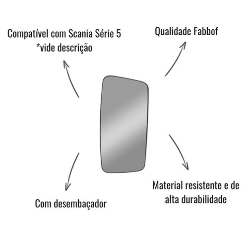 Espelho Retrov Fabbof Direito Esquerdo C/Desemb Scania S5