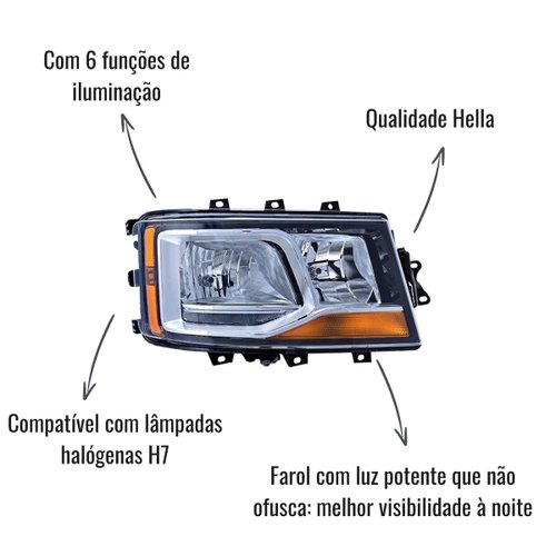 Farol Principal Hella Lado Direito para Scania NTG S6