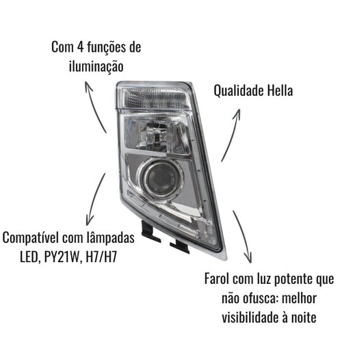 Farol Principal Hella Lado Direito para Volvo FM/FH