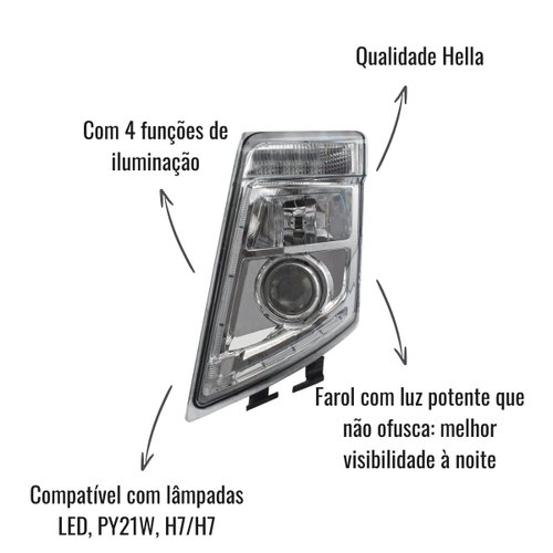 Farol Principal Hella Lado Esquerdo para Volvo FM/FH