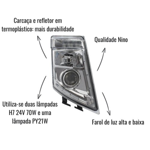 Farol Principal Nino Lado Direito para Volvo FH/FM 2009-2015