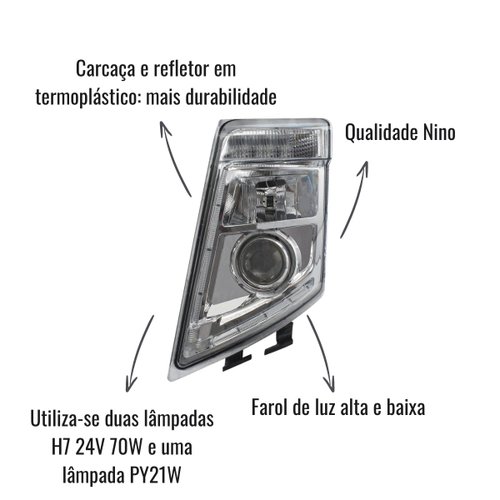 Farol Principal Nino Lado Esquerdo para Volvo FH/FM 2009-2015