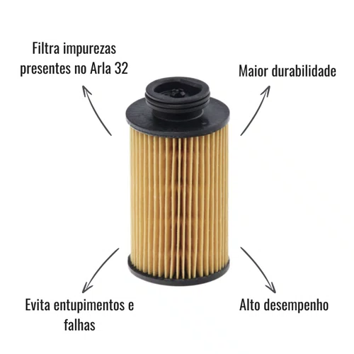 Filtro Arla Hengst E102U D179 Accelo Actros Atego Atron Axor