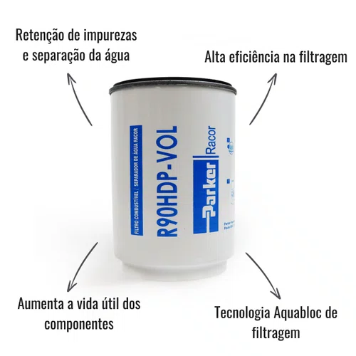 Filtro Separador de Água Parker Racor R90HDP-VOL Volvo FH FM