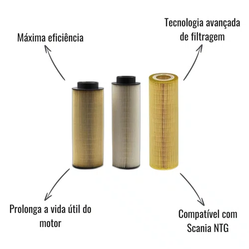 KIt Filtros Óleo Diesel Racor Hengst Scania NTG