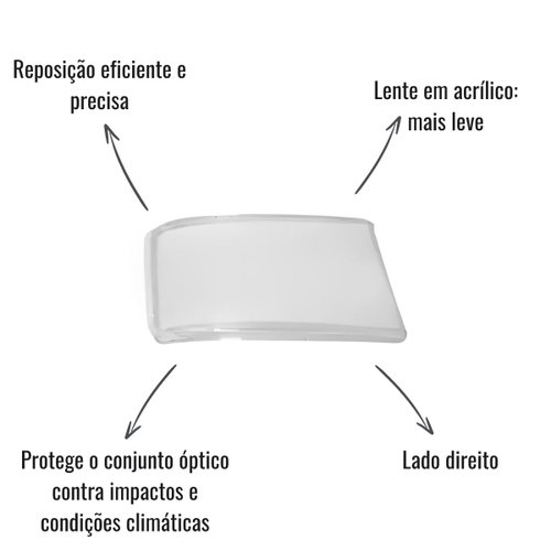 Lente Farol Principal Lado Direito Scania NTG