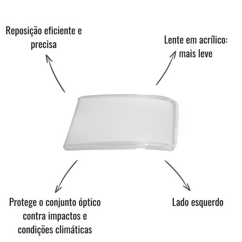 Lente Farol Principal Lado Esquerdo Scania NTG