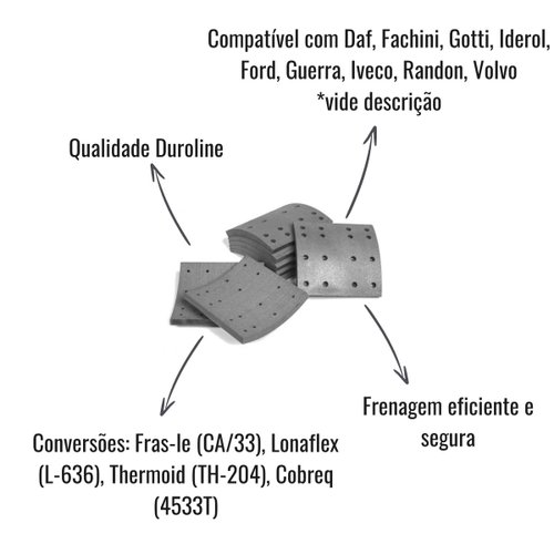 Lonas para Freio Duroline DC/333 DAF/Facchini/Ford/Guerra