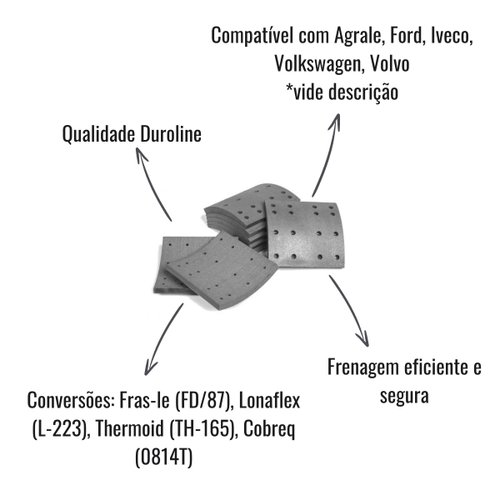 Lonas para Freio Duroline DFW/987 Agrale/Ford/Iveco/VW/Volvo