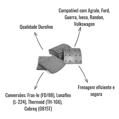 Lonas para Freio Duroline DFW/988 Ford/Iveco/Guerra/Randon