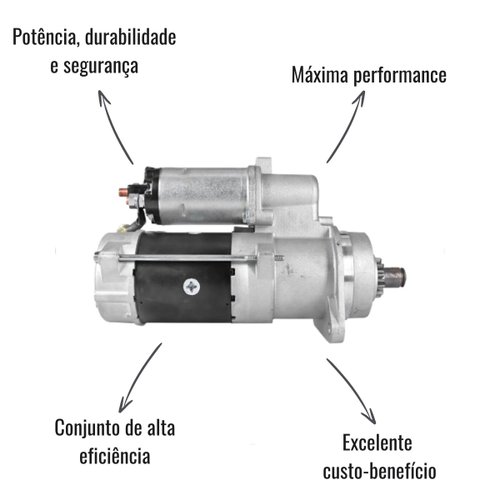 Motor de Partida SEG 24V 4,0kW Mercedes-Benz Atego Axor