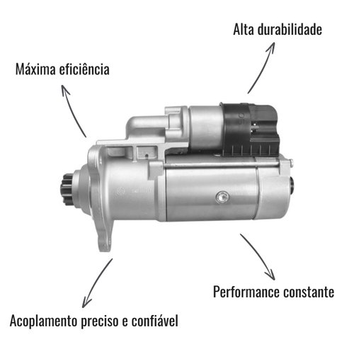 Motor de Partida SEG 24V 6kW HXF95-L para Scania S4 S5 S6