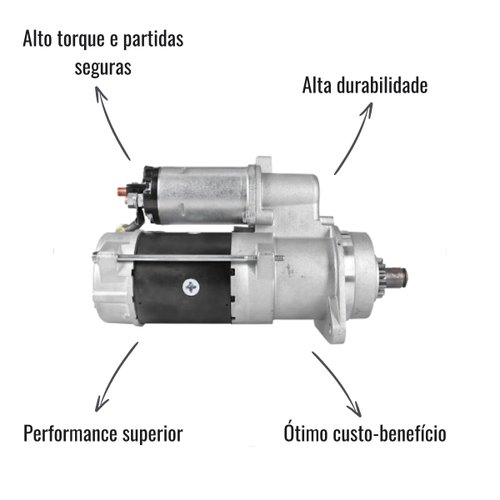 Motor de Partida ZM 80.291.02 24V 4,0kW 29MT MB Atego Axor