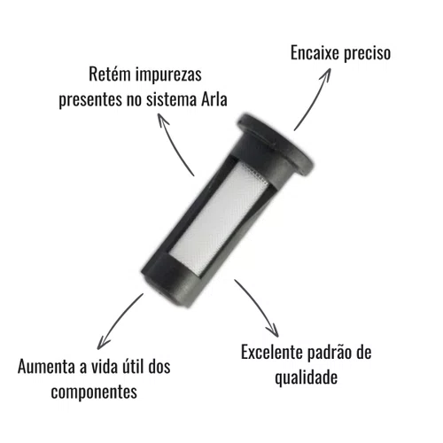 Peneira Pré-filtro Arla Pettenuzzo Scania P G R MB Actros