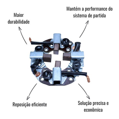 Porta Escova Motor de Partida Unifap 1.142/4 S10 Frontier