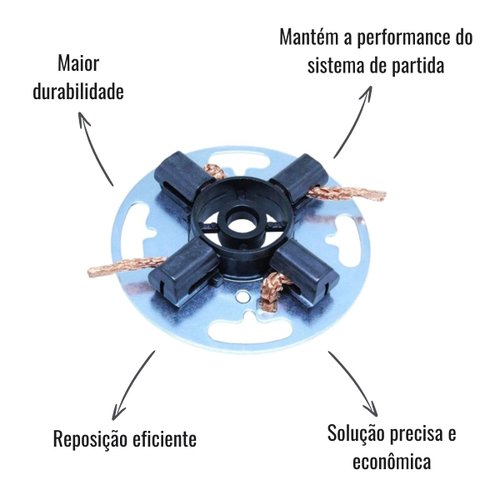 Porta Escova Motor Partida Unifap 1.227/4 Fiorino Uno Duster