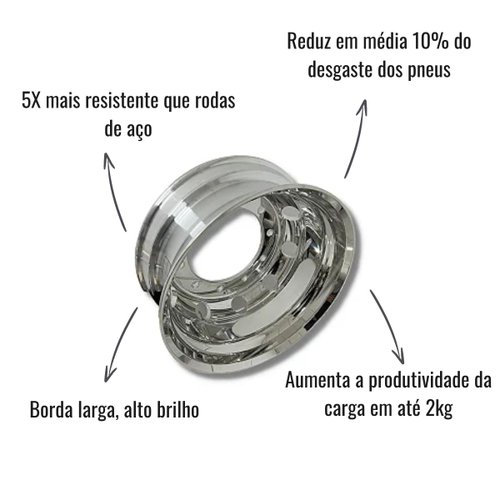 Roda Alumínio Traseira Forbal 22,5x8,5" Lado Interno Polido