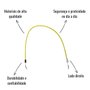 Cabo de Abertura de Porta Virtual Plásticos Direito para Atego Axor