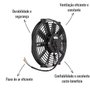 Eletroventilador Universal Royce Connect 12V 10" Pás Retas