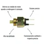 Interruptor Embreagem 3RHO 321 Ford Cargo 1517E 2422E 2428E